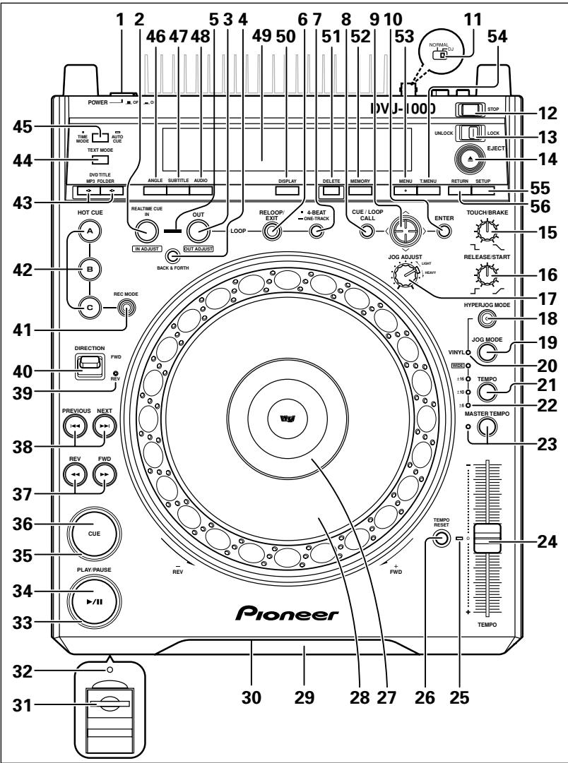PIONEER DVJ-1000 - Bedienfeld - 1