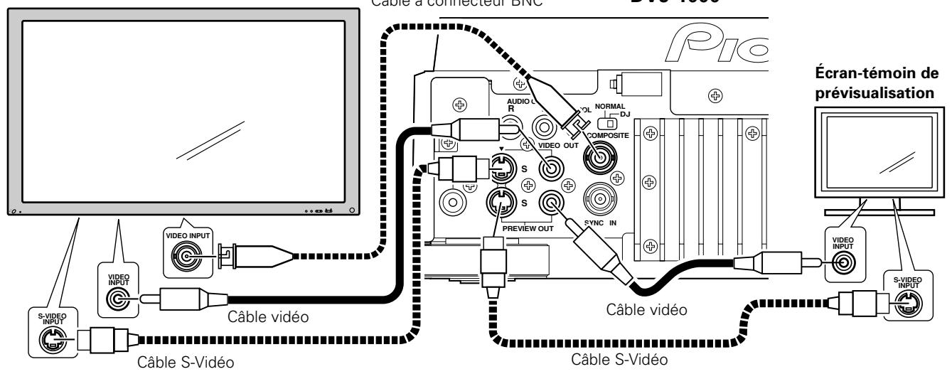PIONEER DVJ-1000 - Connexion à un écran-témoin de télévision (vidéo composite/S-Vidéo) - 1