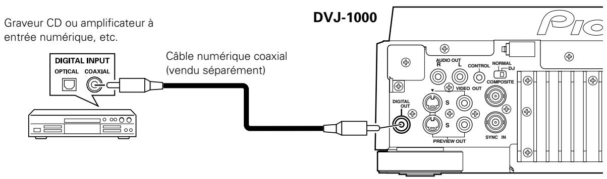 PIONEER DVJ-1000 - Connexion à un composant muni d'un connecteur d'entrée numérique - 1