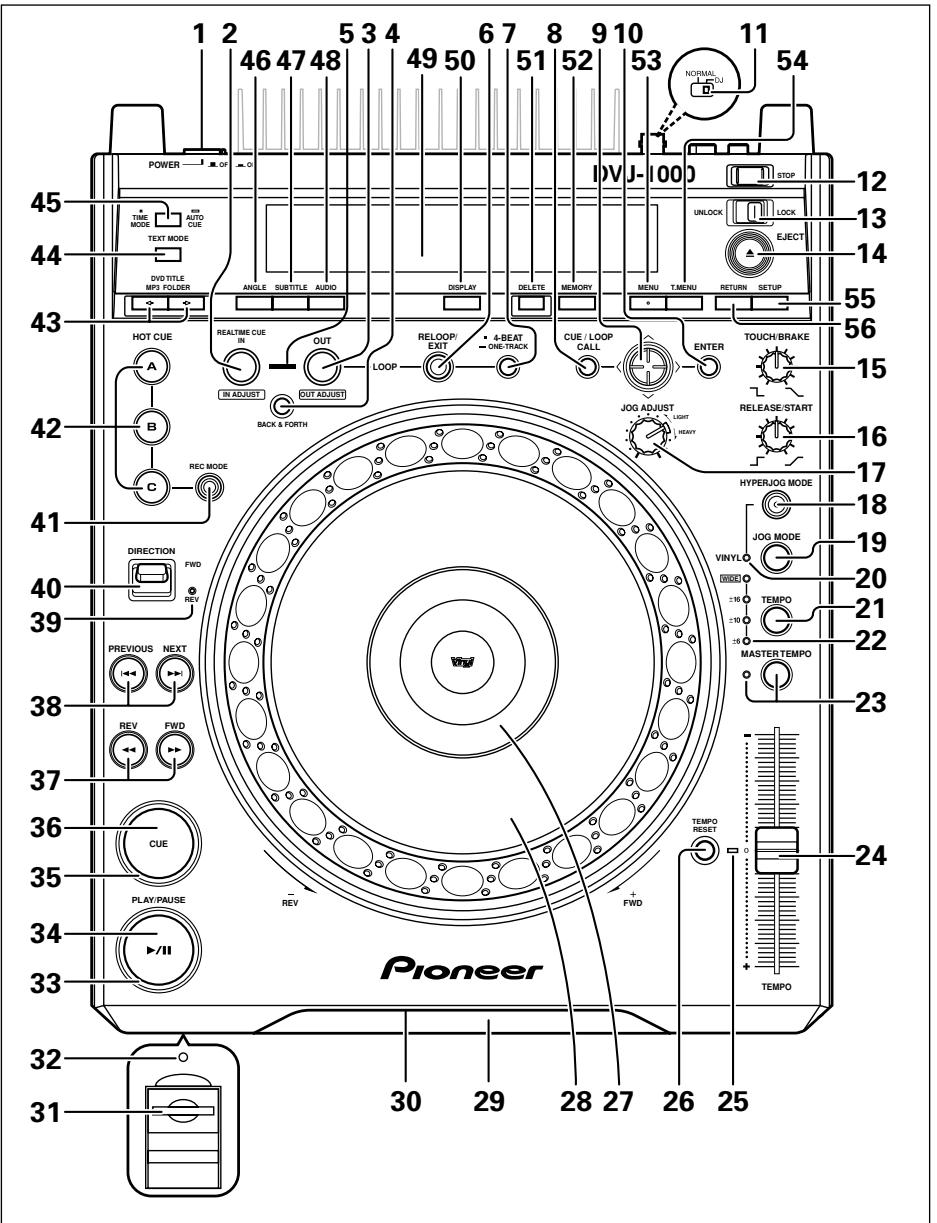 PIONEER DVJ-1000 - Operation panel - 1