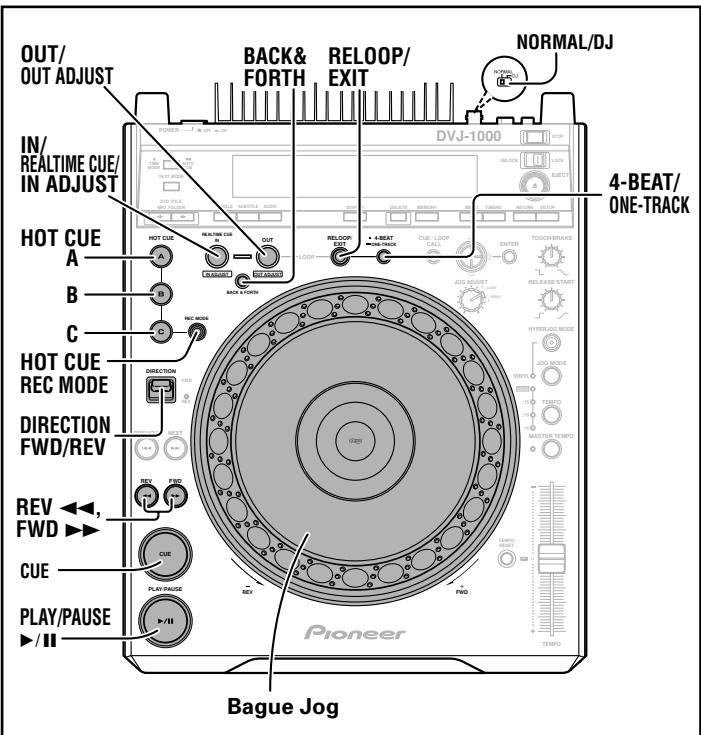 PIONEER DVJ-1000 - Départ instantané DJ - 1