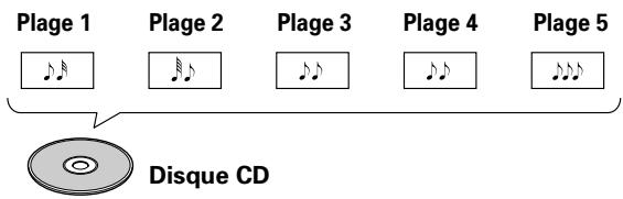 PIONEER DVJ-1000 - Disques compacts (CD) - 1