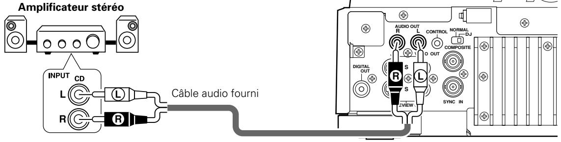 PIONEER DVJ-1000 - Connexion à un amplificateur stéréo (sans mixeur DJ) - 1