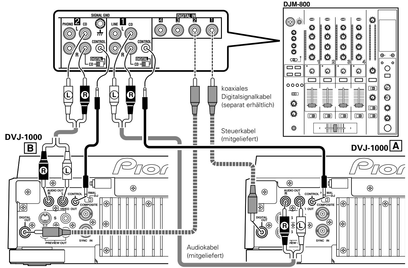 PIONEER DVJ-1000 - Anschluss an ein Pioneer DJ-Mischpult (separat erhältlich) (AUDIO OUT- und CONTROL-Buchsen) - 1