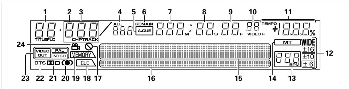 PIONEER DVJ-1000 - Display - 1