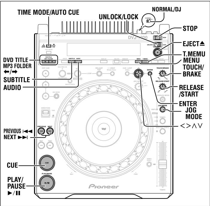 PIONEER DVJ-1000 - Grundlegende Bedienung - 1