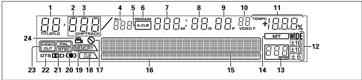 PIONEER DVJ-1000 - Display - 1