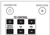 PIONEER BDP-LX91 - Assurez-vous que le téléviseur fonctionne. - 1