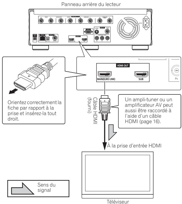 PIONEER BDP-LX91 - Attention - 1