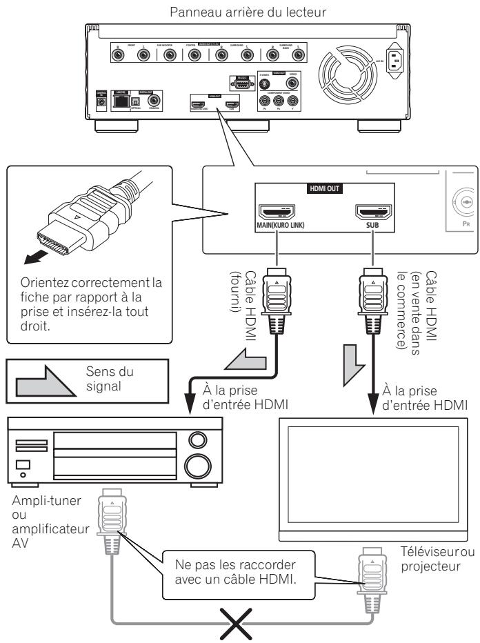 PIONEER BDP-LX91 - Remarque - 1