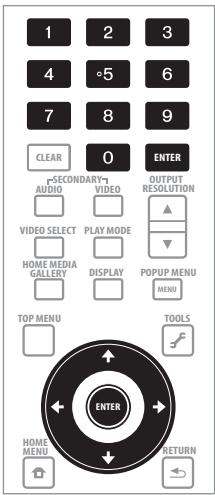 PIONEER BDP-LX91 - Précisez le mot de passe. - 1