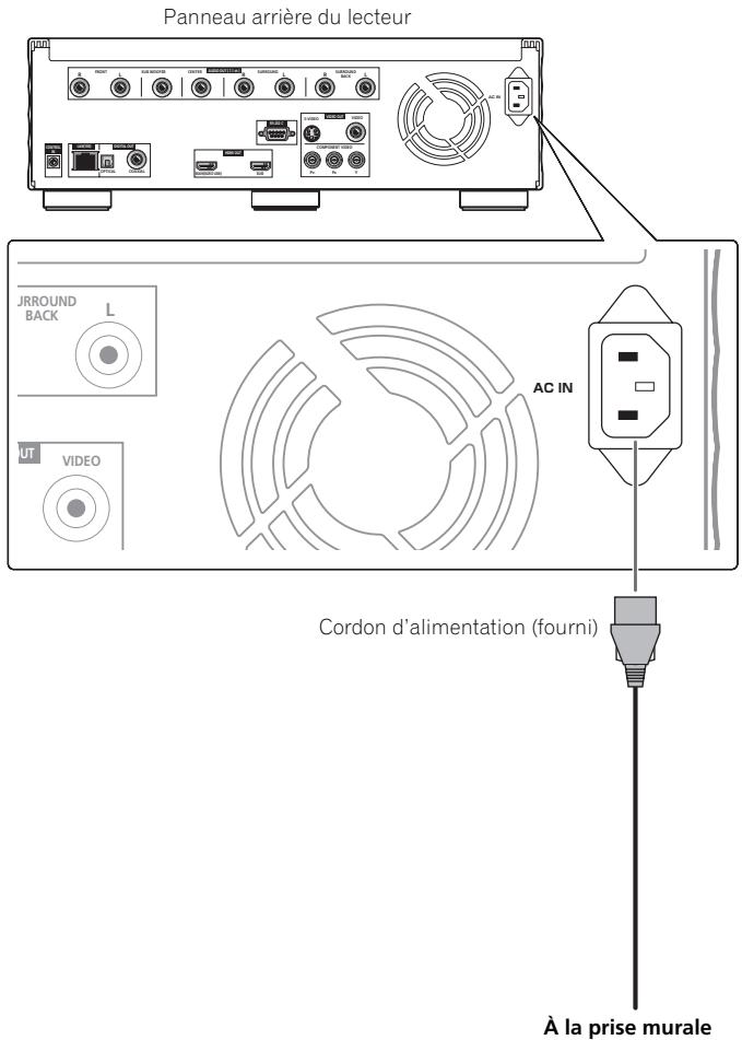 PIONEER BDP-LX91 - Raccordement du cordon d'alimentation - 1