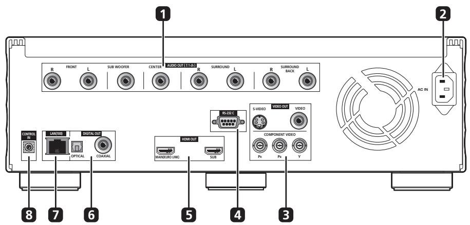 PIONEER BDP-LX91 - HDMI 1 2 - 1