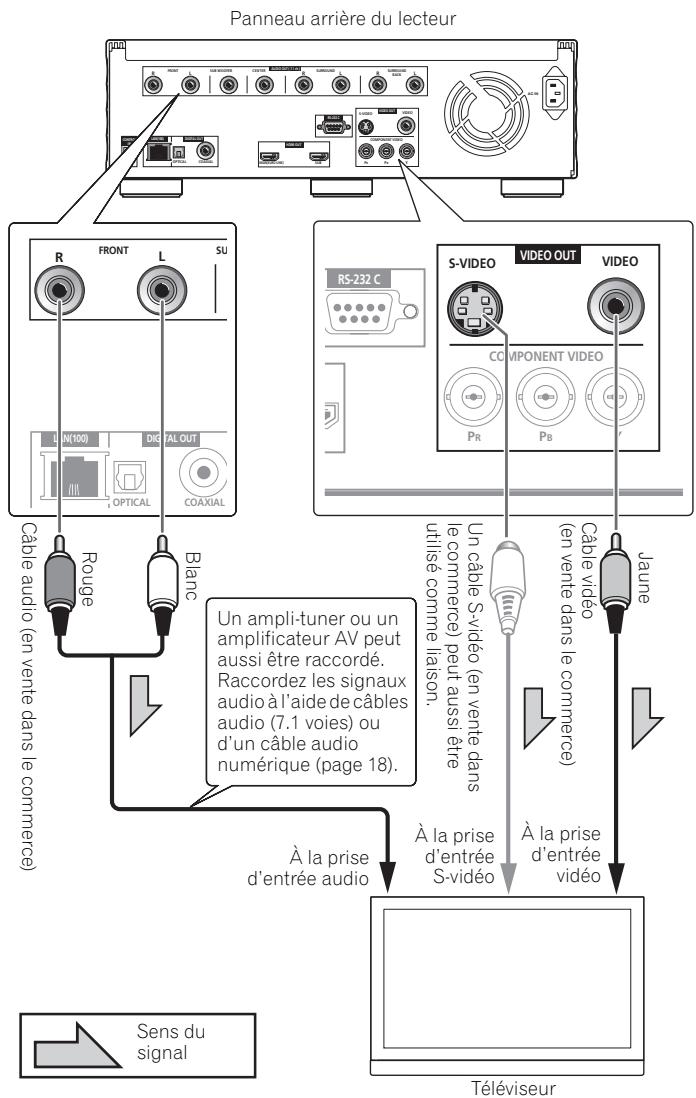PIONEER BDP-LX91 - Attention - 1
