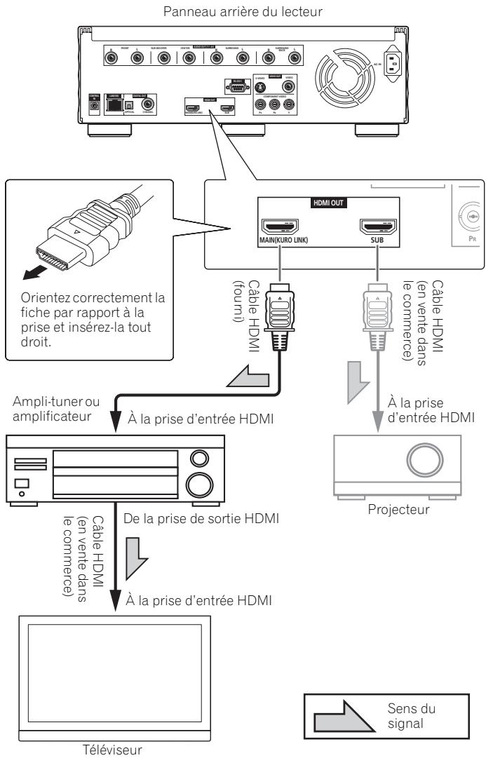 PIONEER BDP-LX91 - Attention - 1