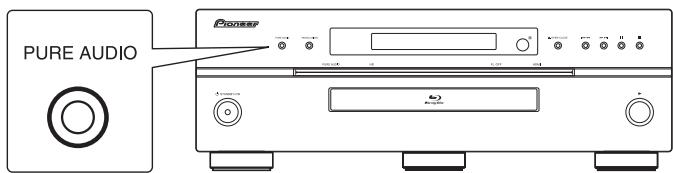 PIONEER BDP-LX91 - ◆ Commutation du mode Pure Audio - 1
