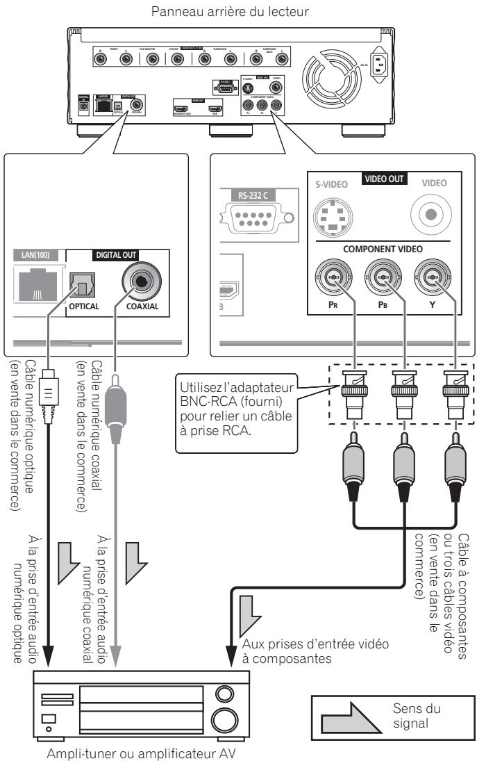 PIONEER BDP-LX91 - Raccordement d'un ampli-tuner ou amplificateur AV à l'aide d'un câble audio numérique - 1