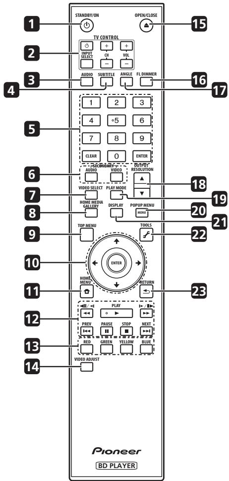 PIONEER BDP-LX52 - Télécommande - 1
