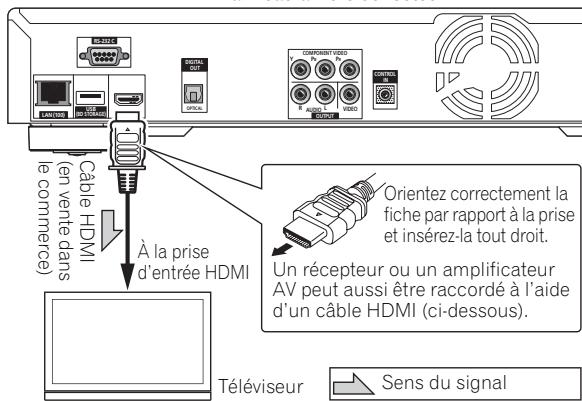 PIONEER BDP-LX52 - Attention - 1
