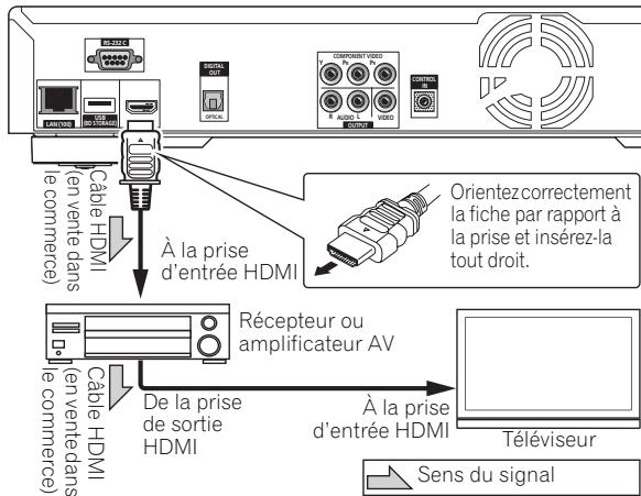 PIONEER BDP-LX52 - Attention - 1