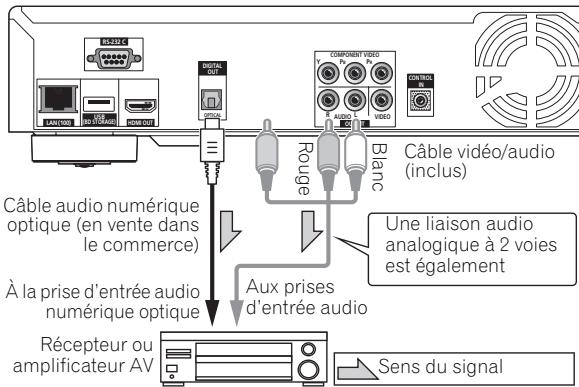PIONEER BDP-LX52 - Raccordement d'un récepteur ou amplificateur AV à l'aide d'un câble audio numérique optique - 1
