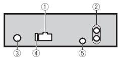 PIONEER DEH-1500UB - Dit toestel - 1