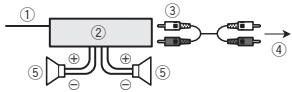 PIONEER DEH-1500UB - Versterker (apart verkrijgbaar) - 1