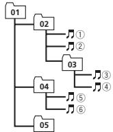 PIONEER DEH-1500UB - Aanvullende informatie - 1