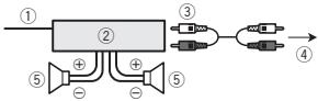 PIONEER DEH-1500UB - Amplificateur de puissance (vendu séparément) - 1