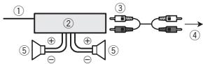 PIONEER DEH-1500UB - Leistungsverstärker (separat erhältlich) - 1
