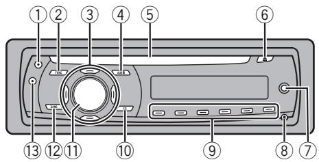 PIONEER DEH-1020E - Wat is wat Hoofdtoestel - 1