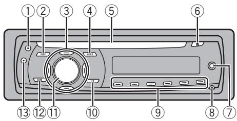 PIONEER DEH-1020E - Nomenclatura Unità principale - 1