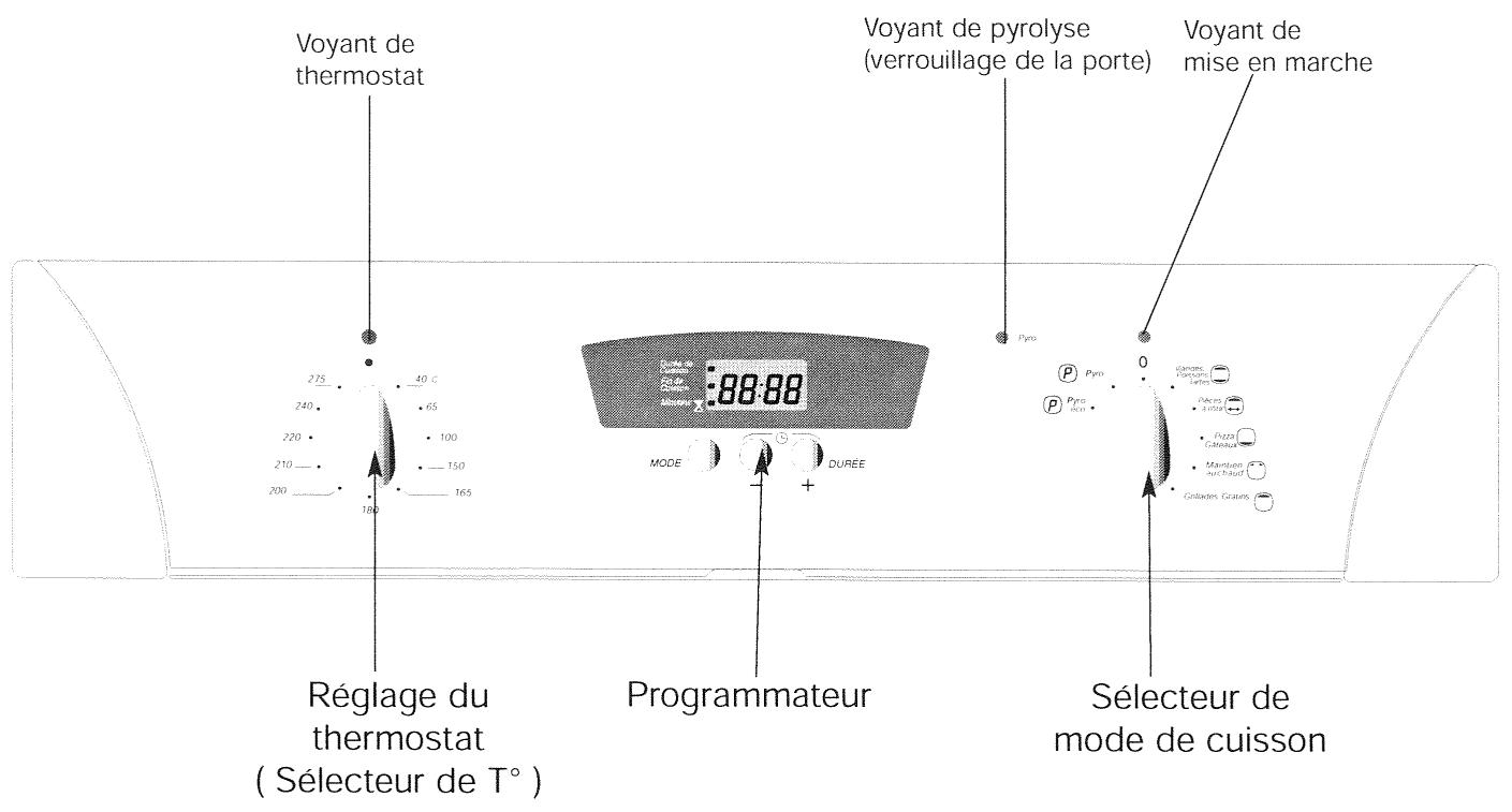 SAUTER CPF4B - Le bandeau de commande - 1
