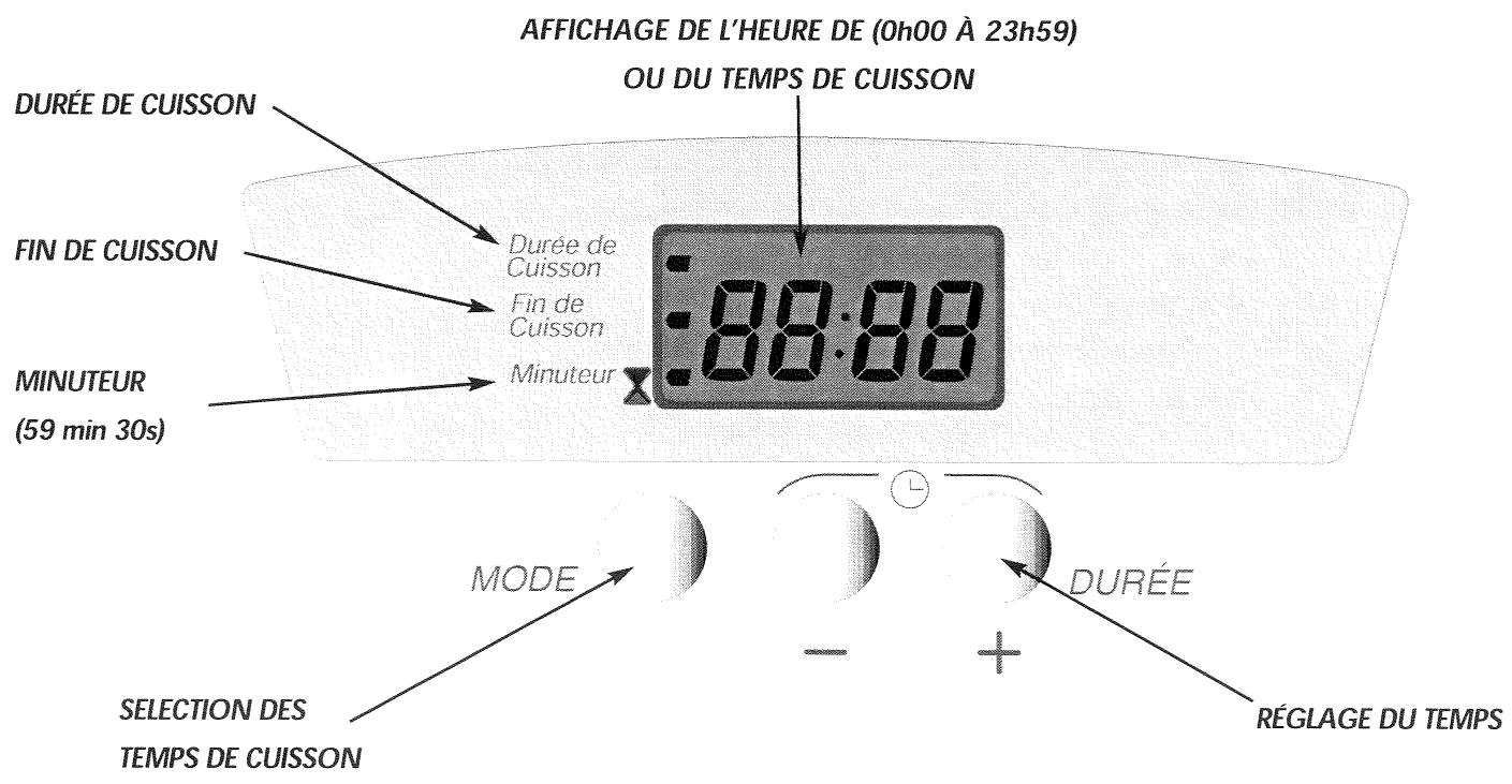 SAUTER CPF4B - Le détaill de votre programmeur - 1
