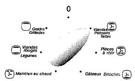 SAUTER MCF3N - ATTENTION : à ce moment, votre four se remet à chauffer. - 1