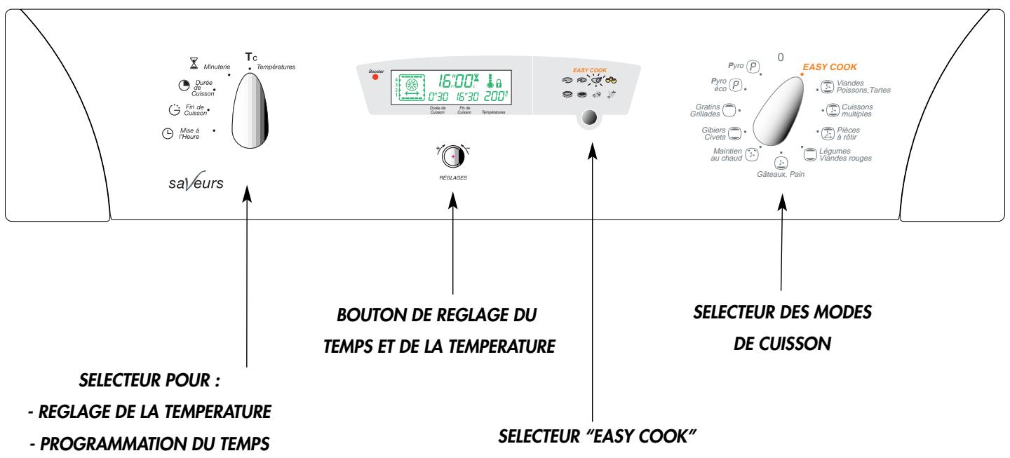 SAUTER MPF10B - Le bandeau de commande - 1