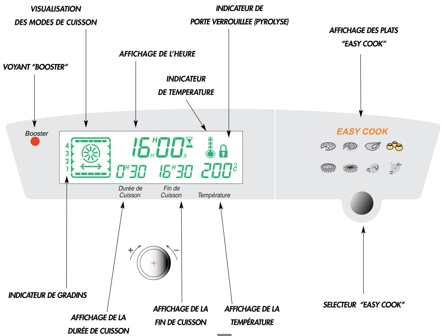 SAUTER MPF10B - Le détaill de votre programmeur - 1