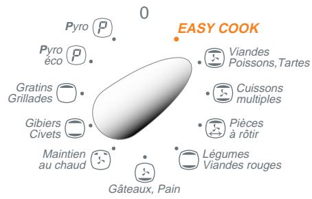 SAUTER MPF10B - Comment faire une cuisson programmee - 1