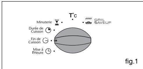 T°C Minuterie Durée de Cuisson Fin de Cuisson Mise à l'Heure GRIL SAVEUR fig.1