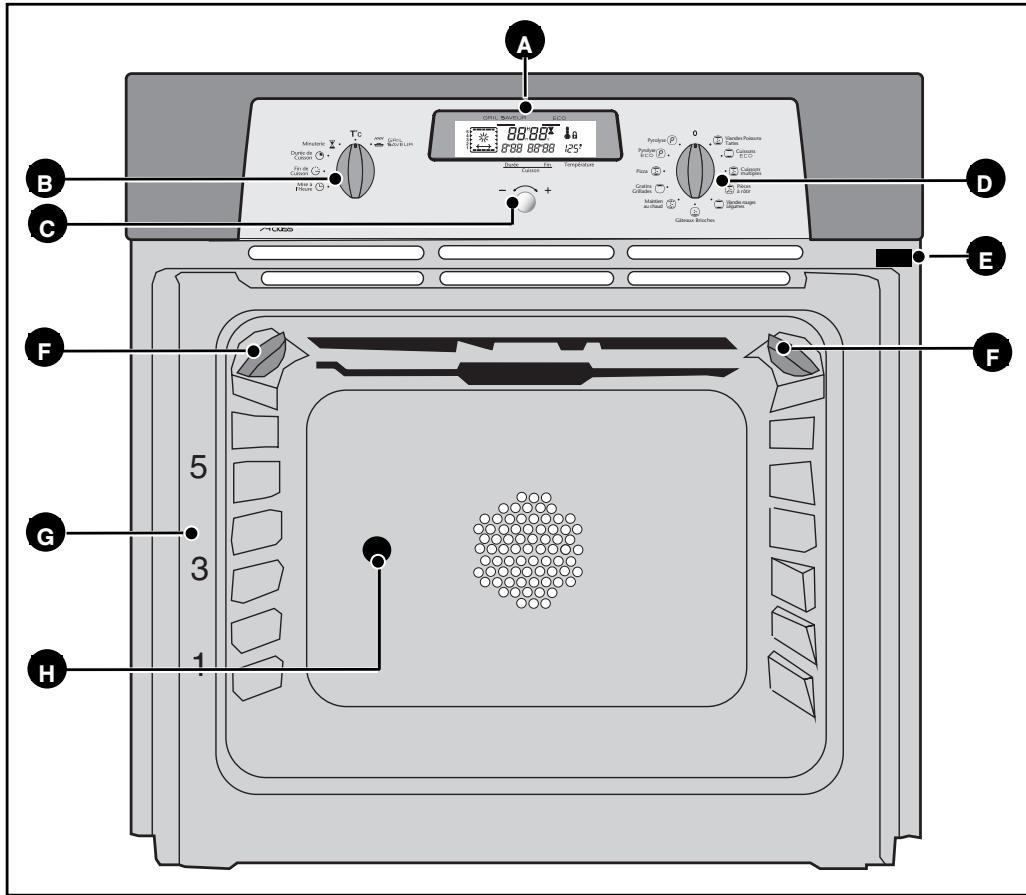 A 88.88°C 888 88'88 125" Minimize Dialysis Cation + Airflow Air Flux + - Temperature Puriform ECO 0 Volumbus Pulmonary Vacuum ECO Airflow Air Flux Maximmon Anionine Cathode Airflow Air Flux Cathode Air Flux Air Flux Air Flux Air Flux Air Flux Air Flux Air Flux Air Flux Air Flux Air Flux Air Flux Air Flux Air Flux Air Flux Air Flux Air Flux Air Flux Air Flux Air Flux Air Flux Air Flux Air Flux Air Flux Air Flux Air Flux Air Flux Air Flux Air Flux Air Flux Air Flux Air Flux Air Flux Air Flux Air Flux
