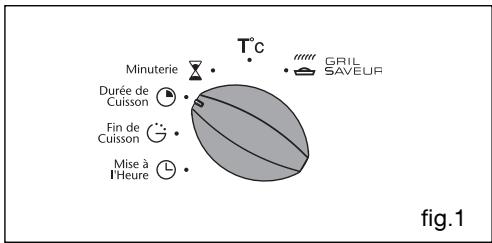 T°C Minuterie Durée de Cuisson Fin de Cuisson Mise à l'Heure GRIL SAVEUF fig.1