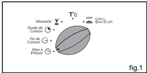 Minuterie Durée de Cuisson Fin de Cuisson Mise à l'Heure T°C GRIL SAVEUR fig.1