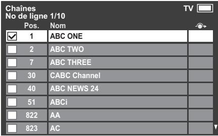 Chaines No de ligne 1/10 Pos. Nom ✓ 1 ABC ONE □ 2 ABC TWO □ 7 ABC THREE □ 30 CABC Channel □ 40 ABC NEWS 24 □ 51 ABCi □ 822 AA □ 823 AC