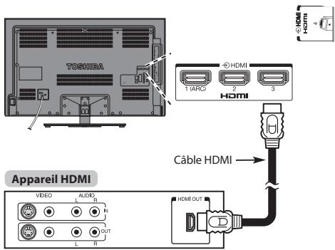TOMHBA 40 60 HDMI 1 (ARC) 2 3 HDMI Câble HDMI Appareil HDMI VIDEO AUDIO L R IN OUT HDMI OUT