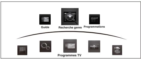 TOSHIBA SL-833 - Structure du MENU - 1