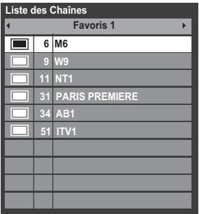 Liste des Chaînes ← Favoris 1 ► 6 M6 9 W9 11 NT1 31 PARIS PREMIERE 34 AB1 51 ITV1
