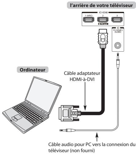 l'arrière de votre téléviseur 1 (ARC) 2 3 HDMI HDMI HDMI ORDINER ORDINER Câble adaptateur HDMI-à-DVI Câble audio pour PC vers la connexion du téléviseur (non fourni)