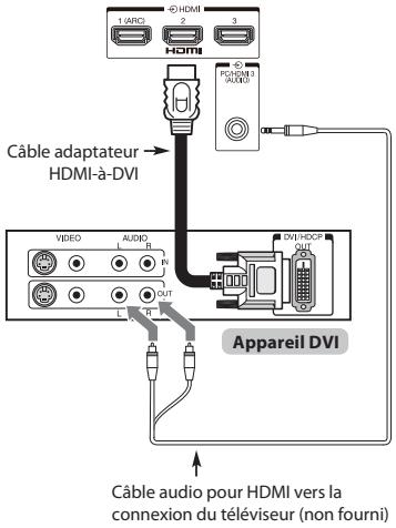 Câble adaptateur HDMI-à-DVI VIDEO AUDIO L OUT L OUT DVI-HDCF OUT Appareil DVI Câble audio pour HDMI vers la connexion du téléviseur (non fourni)
