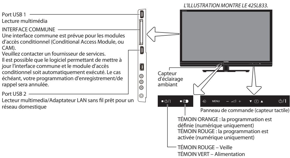Port USB 1 Lecture multimédia INTERFACE COMMUNE Une interface commune est prévue pour les modules d'accès conditionnel (Conditional Access Module, ou CAM). Veuillez contacter un fournisseur de services. Il est possible que le logiciel permettant de mettre à jour l'interface commune et le module d'accès conditionnel soit automatiquement exécuté. Le cas échéant, votre programmation d'enregistrement/de rappel sera annulée. Port USB 2 Lecteur multimedia/Adaptateur LAN sans fil prêt pour un réseau domestique L'ILLUSTRATION MONTRE LE 42SL833. Capteur d'éclairage ambiant TÉMOIN ORANGE : la programmation est définie (numérique uniquement) TÉMOIN ROUGE : la programmation est activée (numérique uniquement) TÉMOIN ROUGE - Veille TÉMOIN VERT - Alimentation