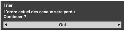 Trier L'ordre actuel des canaux sera perdu. Continuer ? Oui